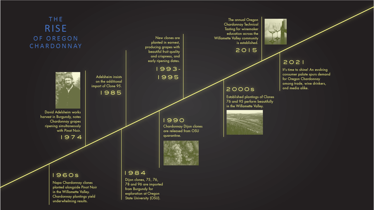 Rise of Oregon Chardonnay